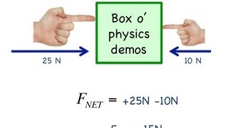 Newtons 3 Laws of Motion explained with vectors and algebra [upl. by Lorre940]