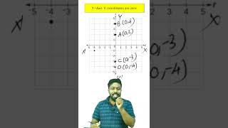 Points in Y axis  class 10 maths malayalamchapter 6coordinates leadsacademytuitions maths [upl. by Ayet]