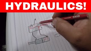 Hydraulics  cylinders valves pumps accumulators and how they work [upl. by Atsedom]