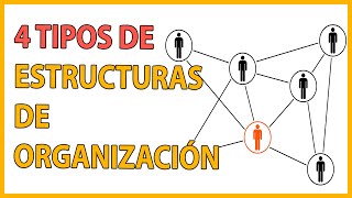 ¿Qué es una ESTRUCTURA ORGANIZACIONAL 🤔4 TIPOS de ESTRUCTURAS ORGANIZACIONALES que debes CONOCER 👌 [upl. by Noelopan]