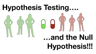 Hypothesis Testing and The Null Hypothesis Clearly Explained [upl. by Fotina]