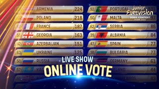 The results from the Online Vote  Junior Eurovision 2021 [upl. by Nomahs]