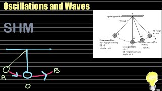 Oscillations and WAVES REVISION SERIES PART 1 IMPORTANT POINTS  MDCAT AKU  NUMS  STB [upl. by Rezal]