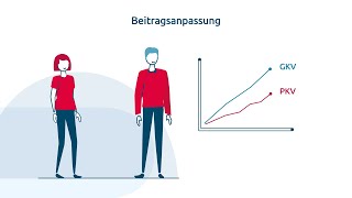 Beitragsanpassung in der privaten Krankenversicherung  Hallesche [upl. by Tennaj]