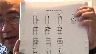 Beginning Ukulele Basic Chord Chart [upl. by Lectra88]