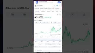 💎 Crypto Ethereum cest quoi en 2024  Explication 💎 crypto ethereum [upl. by Iruahs]