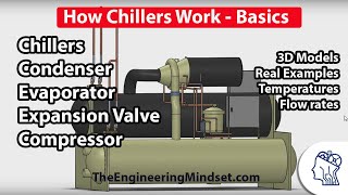 Chiller Basics  How they work [upl. by Eecram221]