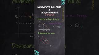 Movimento ao longo X Deslocamento da DEMANDA economia microeconomia aplicadasdescomplicadas [upl. by Arleta46]