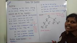 PART1  Binary tree traversal Inorder Preorder Postorder [upl. by Omsoc]