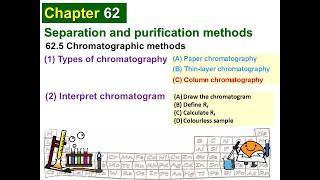 625 Chromatographic methods [upl. by Latoniah]