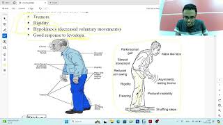 Diseases of the extra pyramidal system [upl. by Lemahs163]