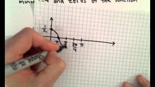 Zeros of a Cosine Function 12 cos2x [upl. by Eelsel594]