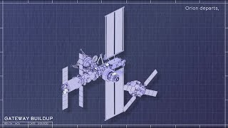 Building Gateway 1st space station in lunar orbit  Animation [upl. by Inaliak]