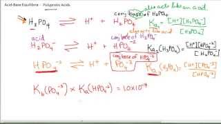 AcidBase Equilibria 77  Polyprotic Acids [upl. by Thorrlow643]