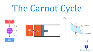 The Carnot Cycle  Thermodynamics  Solved Examples [upl. by Suivat221]