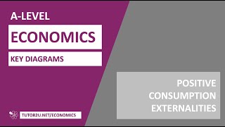 Key Diagrams  Positive Consumption Externalities [upl. by Penrose]