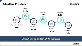 Why we invest in Star Atlas [upl. by Naugal911]