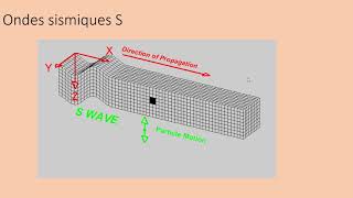 Ondes sismiques et sismogramme [upl. by Burta]