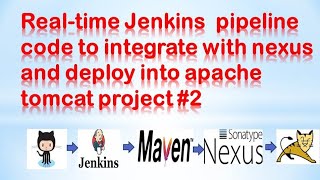 Simple Devops Project2  Simple Devops Project  Simple way   Jenkins pipeline maven nexus tomcat [upl. by Amisoc]