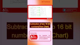 Subtraction of two 16 bit numbers in 8085 Flow chart electronicsengineering 8085programming [upl. by Annoynek889]