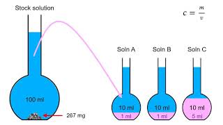 Serial dilutions made simple [upl. by Osnerol]