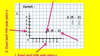 Koordinat Tahun 5 [upl. by Repsac]