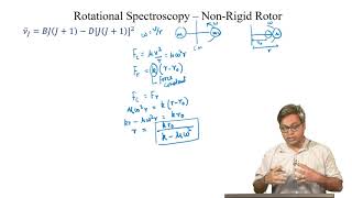 Rotational spectra of polyatomic molecules  Non rigid rotator [upl. by Hardwick]