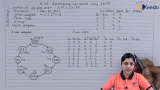 Design 3 Bit Synchronous Up Counter Using JK FF  Sequential Logic Circuit  Digital Circuit Design [upl. by Lee]