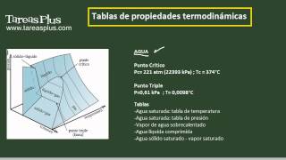 Diagrama líquidosólidovapor y tablas de propiedades termodinámicas  Trailer [upl. by Suzy190]