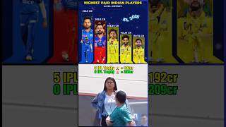 😂 5 Trophies Ki Aukaat Highest Paid IPL Players  Virat vs MSD [upl. by Kalbli]