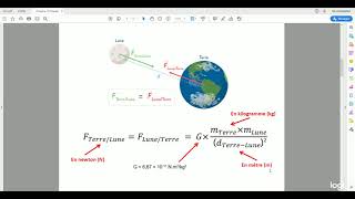 Interaction gravitationnelle  classe de troisième [upl. by Anattar229]