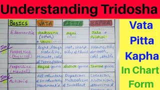 Understanding Ayurveda Tridosha  Vata Pitta Kapha In Chart Form  Ccim Based  Being Doctor [upl. by Angelika721]