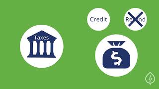 How the Solar Tax Credit Works [upl. by Gaile]