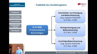 OHG 4  Exkurs Handelsregister [upl. by Polak]