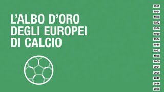 Lalbo doro degli Europei di calcio [upl. by Sarene]