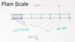 Scales Plain Scale [upl. by Ellord]