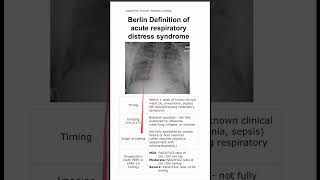 Berlin Definition of acute respiratory distress syndrome [upl. by Rangel]