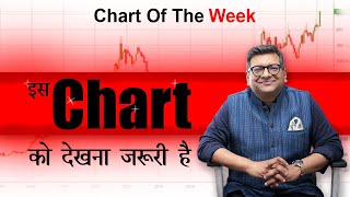 Chart Of The Week 31032024 [upl. by Rainer]