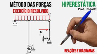 HIPERESTÁTICA 32  Método das Forças  Ex 10  Pórtico com Apoios Elásticos [upl. by Saum356]