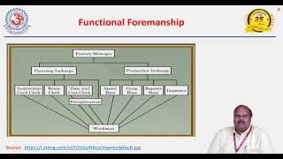 Sientifics Management Dr K S Kishna Asst Prof MBA MITS [upl. by Neuburger987]