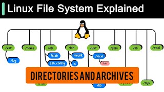 Linux Files Directories and Archives Brief Discussion Under 7 Minutes  2024  Study Fever [upl. by Enohs]