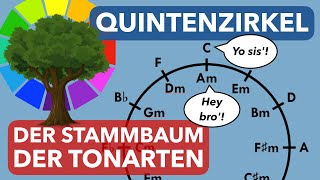 Der Quintenzirkel Stammbaum der Tonarten  Tonleitern Vorzeichen Stufenakkorde Merksätze [upl. by Eikcuhc936]