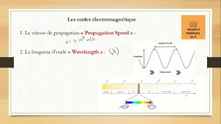 41  Aspect ondulatoire de la lumière [upl. by Thorpe]