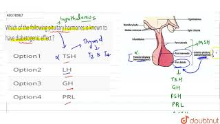 Which of the following pituitary hormones is known to have diabetogenic effect [upl. by Alonzo]