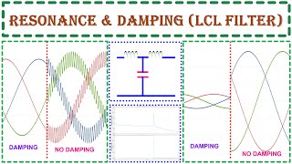 RESONANCE AND DAMPING IN LCL FILTER  CONCEPT EXPLAINED  TECH SIMULATOR [upl. by Sparky]