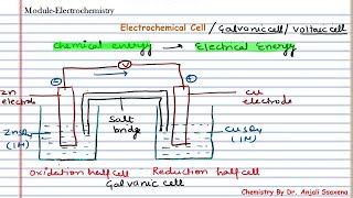 Electrochemistry  Electrochemical cellGalvanic Cell Voltaic cell  Engineering chemistry [upl. by Trula711]