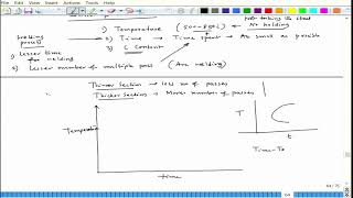 Lecture 22  Intergranular Corrosion Control of Sensitization  Weld Decay [upl. by Anaejer]