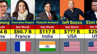 Top 50 Richest People in the World 2024  Global Rank [upl. by Flossi237]