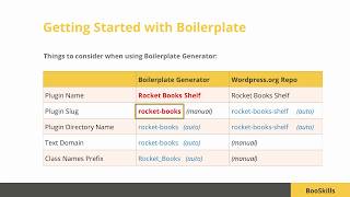 WP Plugin Development using Boilerplate  Course Preview [upl. by Jacobo]