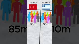 turkey vs greece military power [upl. by Soisanahta]